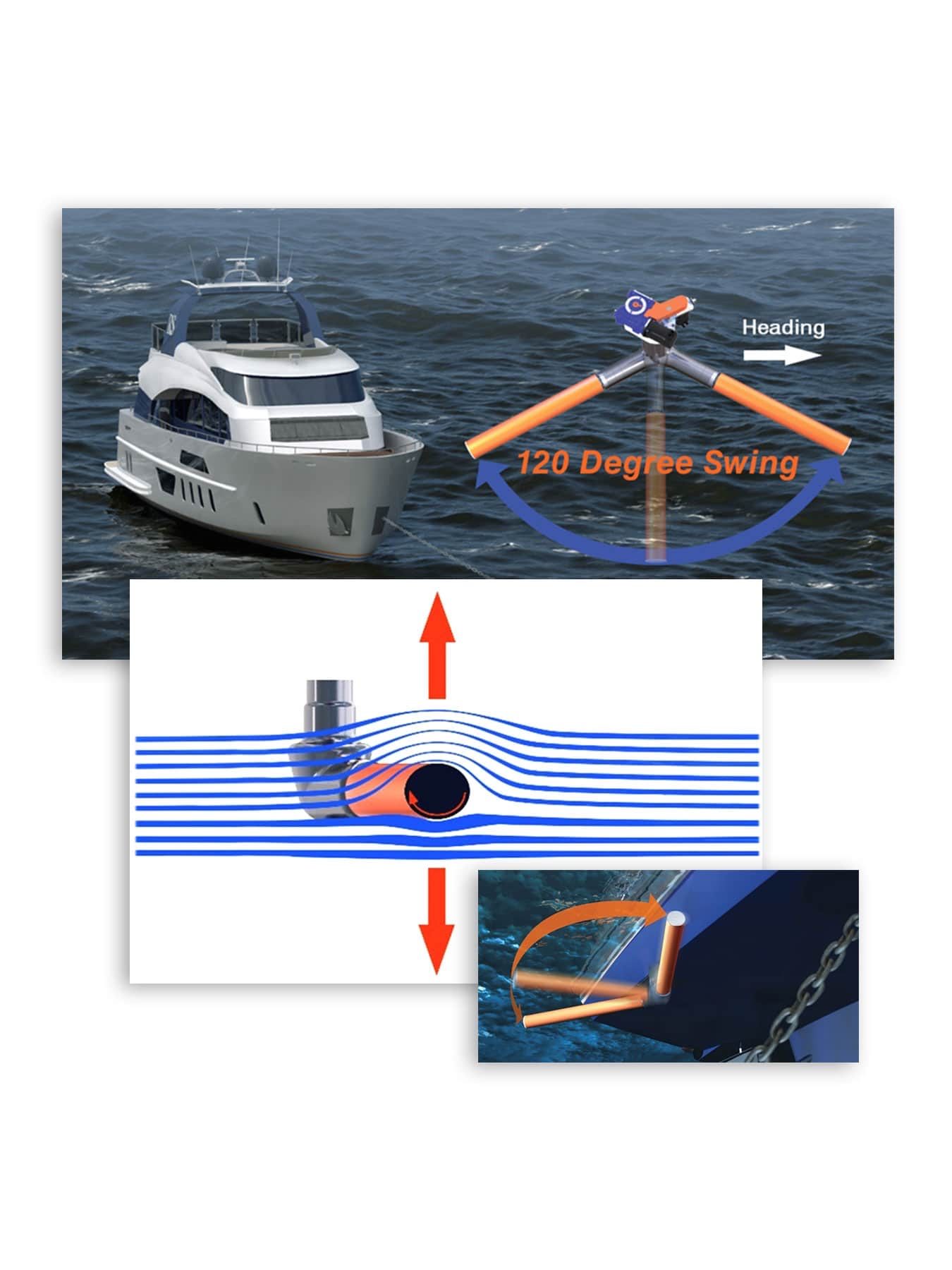 Diagram explaining RotorSwing RAKE movement beneath a yacht hull